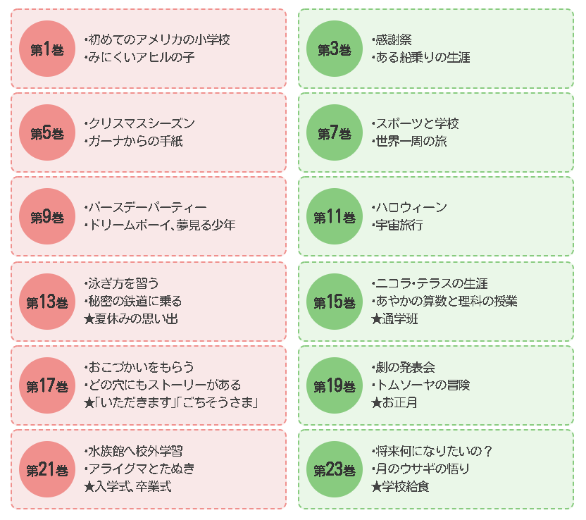 スピードラーニングジュニア （Speed Learning Junior/スピード 
